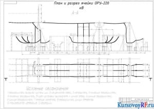 План и разрез ячейки ОРУ-220 кВ
