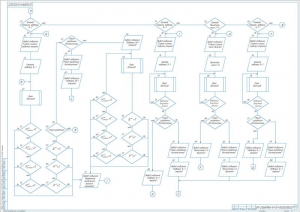 2.	Продолжение схемы алгоритма работы, А1