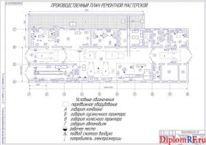 Производственный план ремонтной мастерской (формат А1)