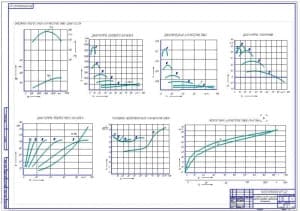 Диаграммы исследования тягово-скоростных свойств и топливной экономичности (формат А1)