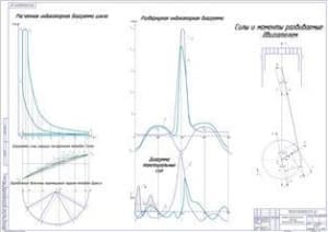 График динамического анализа дизельного двигателя (формат А1)