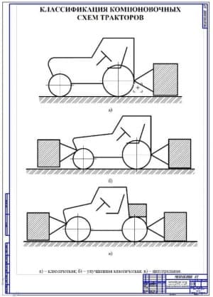 Классификация компоновочных схем тракторов (формат А1)