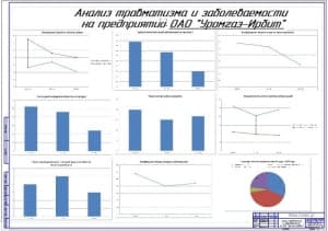 Анализ безопасности жизнедеятельности ОАО «Уромгаз-Ирбит» (формат А1)
