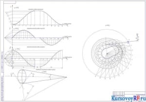Диаграммы аналогов, Определение минимального радиуса кулачка (формат А1)