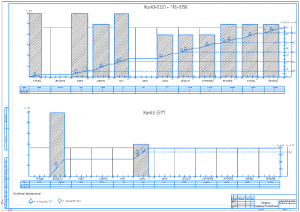 3.	Графики машиноиспользования КамАЗ-5320, прицепов ГКБ-8350 и КамАЗ-55111 А1