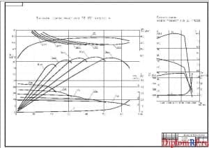 Чертеж характеристики тяговой ВТ-150 (формат А1)