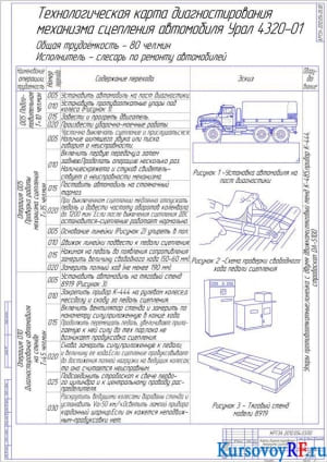 Карта диагностирования механизма сцепления автомобиля Урал 4320-01