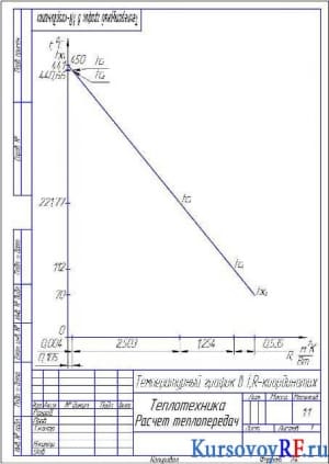 Чертеж температурного графика в t,R-координатах (формат 4хА4)