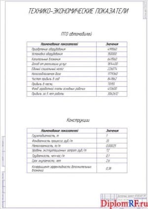 Схема технико-экономические показатели (формат А1)