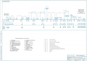 3.	Схема технико-экономического контроля производства кисломолочного напитка варенец "Славянский