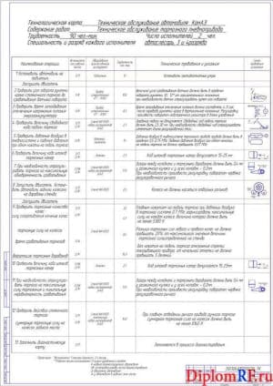 Организация технического обслуживания тормозного пневмопривода автомобиля КАМАЗ (формат А1)
