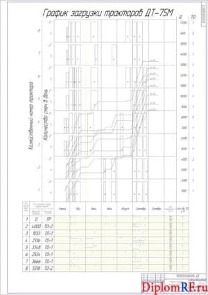 График загрузки тракторов (формат А1)