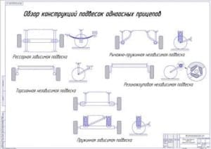 Обзор конструкций подвесок одноосных прицепов (формат А1)