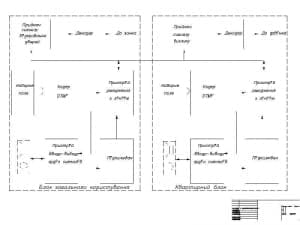 Схема структурная устройства  (формат А1)