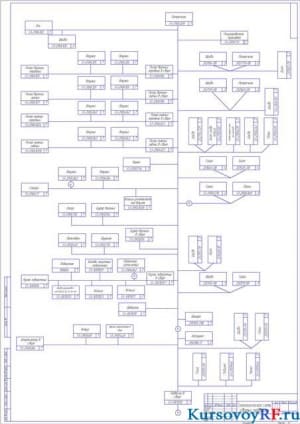 Технологическая схема сборки подвески (формат А 1)