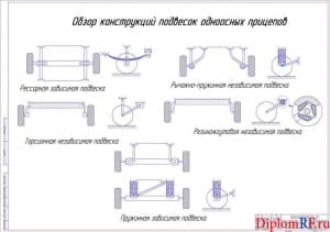 Обзор конструкций подвесок одноосных прицепов (А1)