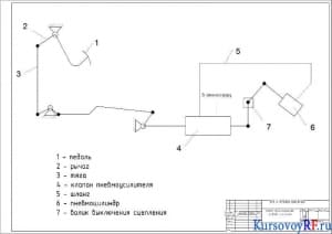 Схема принципиальная привода сцепления (формат А2)
