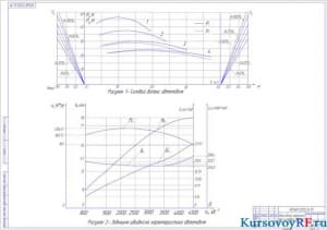 Чертеж графиков внешней скоростной характеристики и силового баланса (формат А1)
