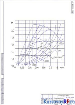 Чертеж характеристики турбокомпрессора (формат А2)