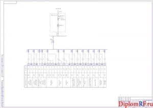 Схема однолинейная участка по ремонту электромашин до реконструкции (формат А1)