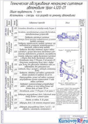 Технологическая карта технического обслуживания механизма сцепления на примере автомобиля марки Урал 4320-01