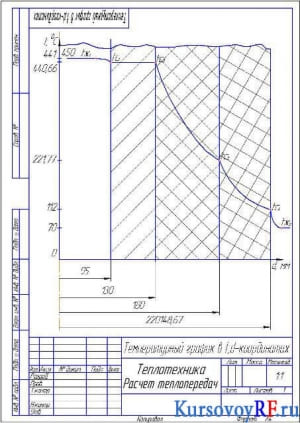 Чертеж температурного графика в t,R-координатах (формат 4хА4)