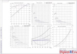 Чертеж тягово-динамических графиков (формат А1)