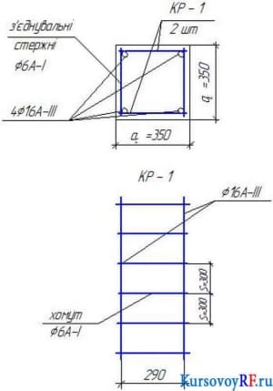 Чертежи расчетных схем и эпюр изгибающих моментов конструкций (6 листов)