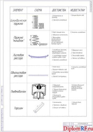 Схема обзор упругих элементов (формат А1)