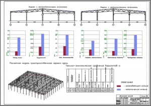 4.	Каркасы здания в двух вариантах: с железобетонными и металлическими колоннами, с таблицей технико-экономического сравнения, А1