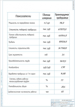 4.	Таблица технико-экономических показателей проекта, А1