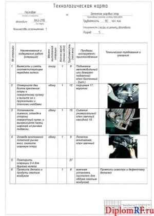 Чертеж технологической карты демонтажа шаровых опор автомобиля ВАЗ-2110 (формат А1)