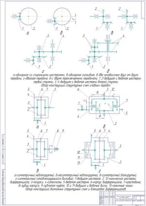 Чертеж обзора конструкций структурных схем главных передач и обзор конструкций возможных структурных схем их блокировок дифференциалов (формат А1)