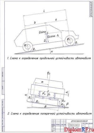 Чертеж схем к определению устойчивости автомобиля (формат А2)