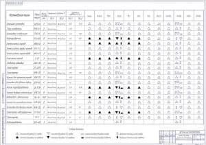 Чертеж годового план-графика обслуживания технического оборудования комплекса на 400 голов скота крупнорогатого (формат А1)