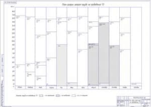 План-график затрат труда на проведение ТО (ф.А1)