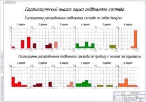 Чертеж Статистический анализ парка подвижного состава (А1)