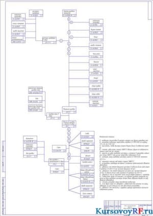 Схема технологического процесса сборки рулевого управления (формат А 1)