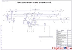 Схема доильной установки (технологическая) (формат А1)
