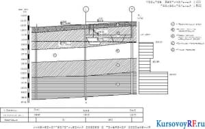 Инженерно-геологический разрез с привязкой сооружения