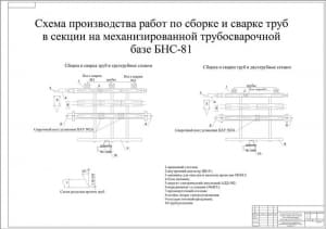 5.	Рабочий чертеж производства работ по сборке и сварке труб в секции на механизированной трубосварочной базе БНС-81