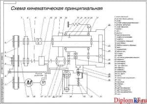 Чертёж схемы кинематической принципиальной машины испытания материалов (формат А1)