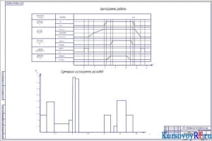 Чертеж гидропривода бетоносмесительного ковша. Циклограмма работы и гистограмма расходов (формат А1)