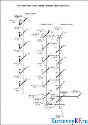 Аксонометрическая схема системы газоснабжения