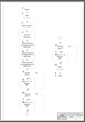 6.	Технический чертеж алгоритма работы комбинированного регулятора температуры, А1
