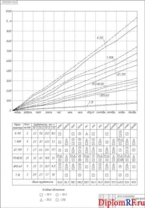 Схема интегральные кривые расхода топлива (формат А1)
