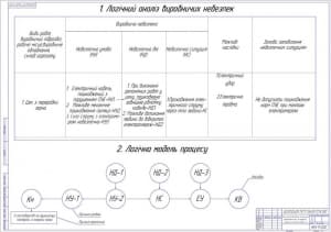 7.	Анализ процессов формирования и возникновения травмоопасных и аварийных ситуаций при выполнении работ в с.х. А1