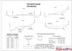 Схема поперечный профиль (формат А )