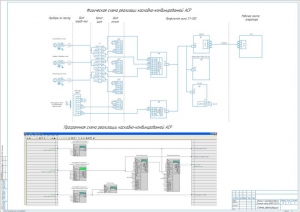 7.	Физическая и программная схема реализации каскадно-комбинированной АСР, А1