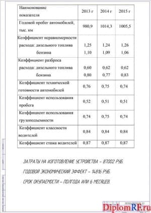 Показатели экономической эффективности проекта (А1)